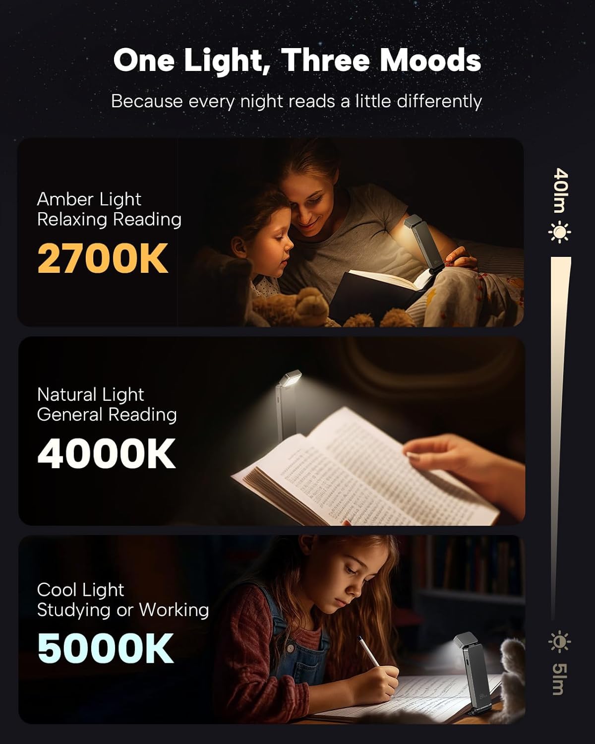 Lampara Led para Lectura