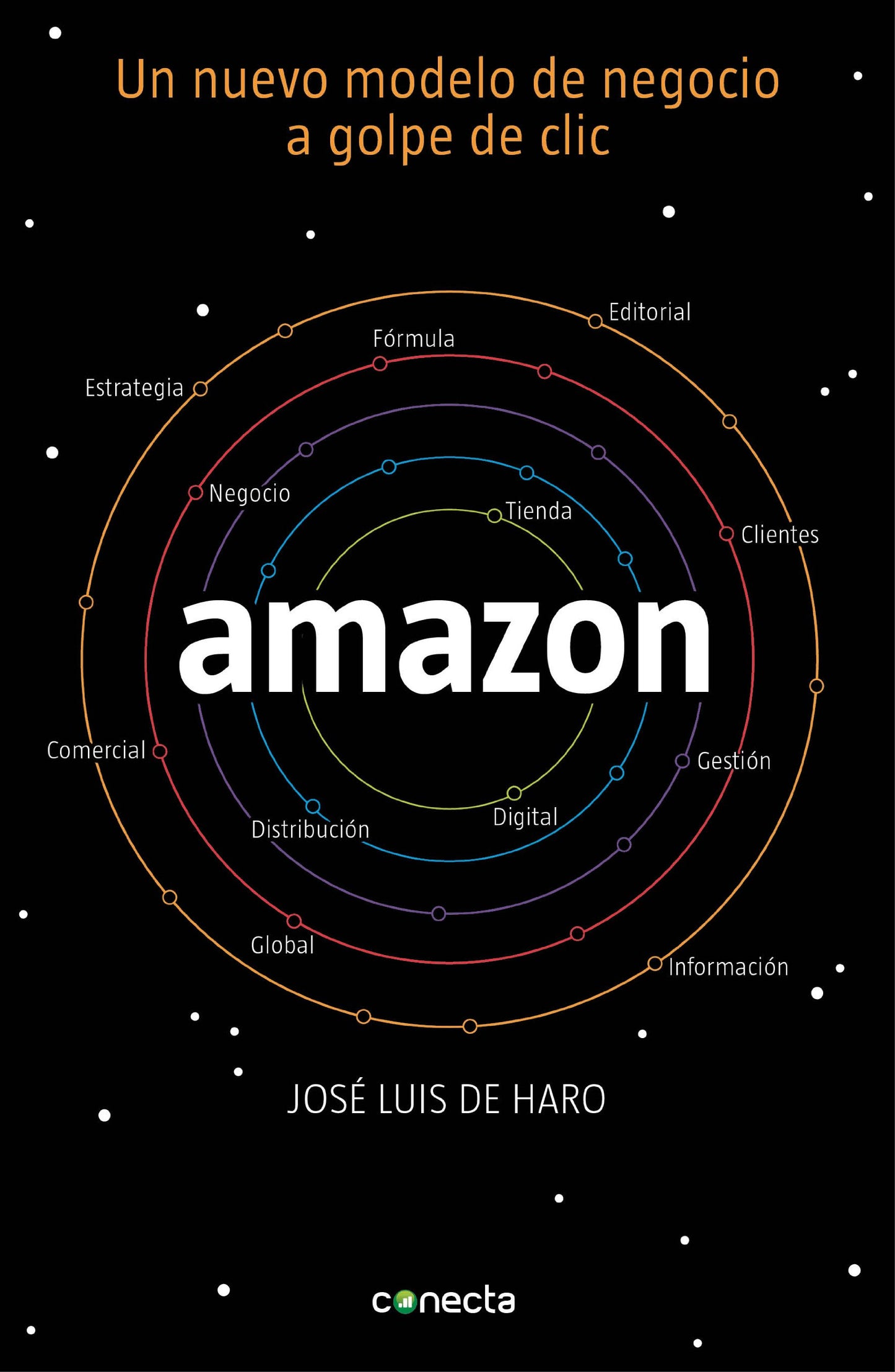 Amazon un nuevo modelo de negocio golpe de clic (Jose luis de Haro)