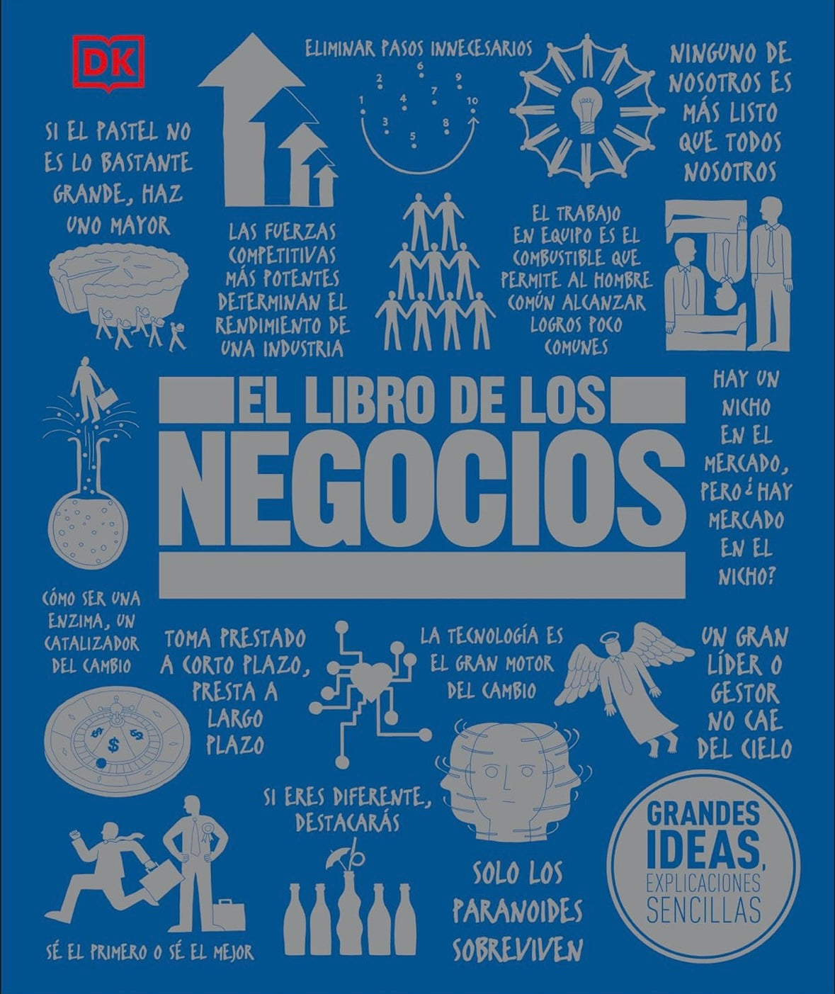 El libro de los negocios DK