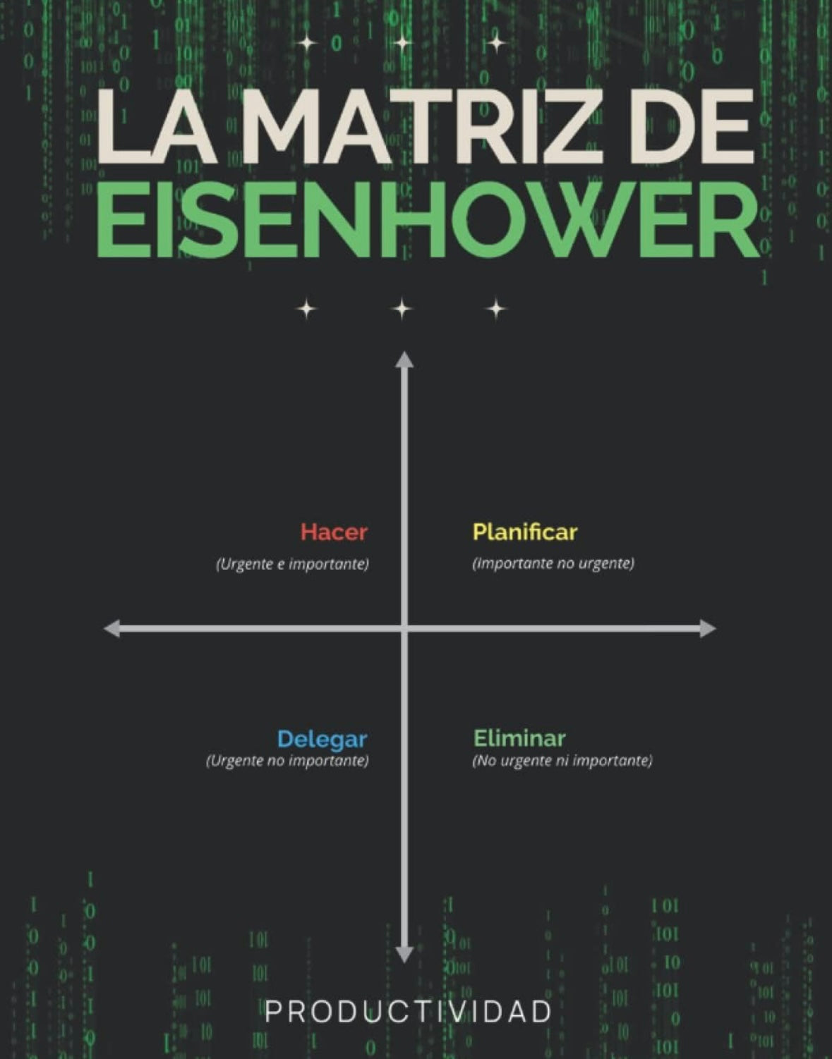 La matriz de Eisenhower (Escribirte)